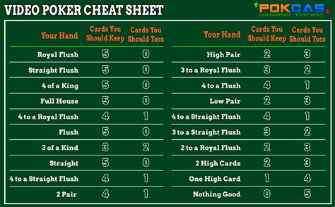 jacks or better strategy chart.